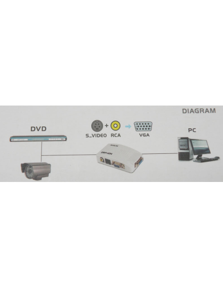 Conversor RCA Video Compuesto a VGA