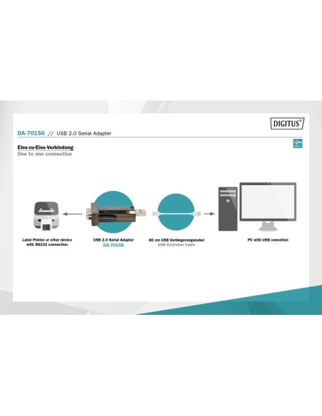 CONVERSOR USB 2.0/RS232 SERIE