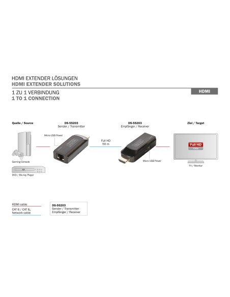 Extensor HDMI por RJ45 50MTS