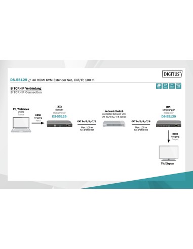 KVM 4K HDMI Extender kit CAT  IP100 m