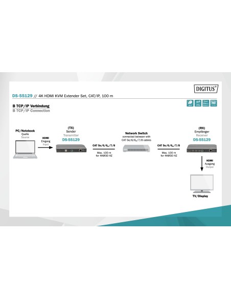 KVM 4K HDMI Extender kit CAT  IP100 m