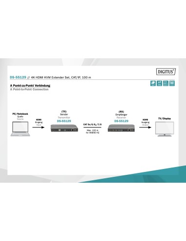 KVM 4K HDMI Extender kit CAT  IP100 m