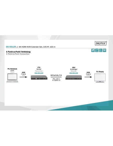 KVM 4K HDMI Extender kit CAT  IP100 m
