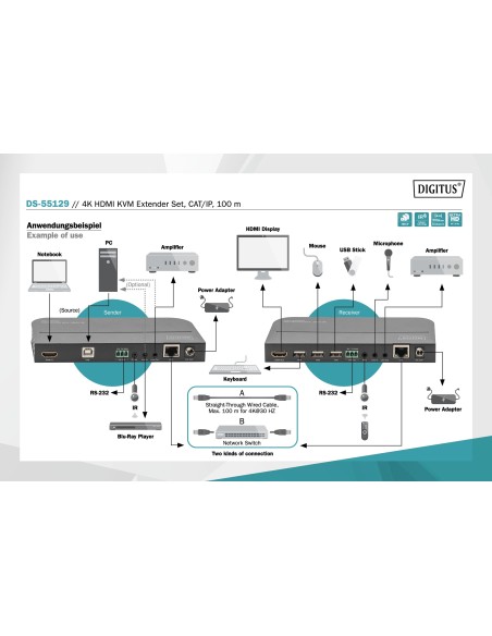 KVM 4K HDMI Extender kit CAT  IP100 m
