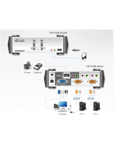 KVM USB/PS2 Dual 2x PC'S
