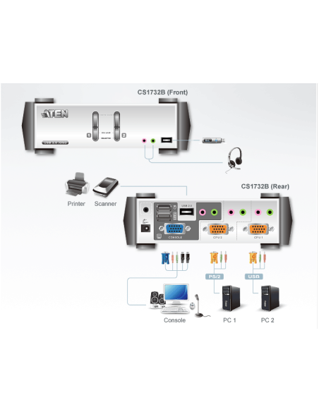 KVM USB/PS2 Dual 2x PC'S