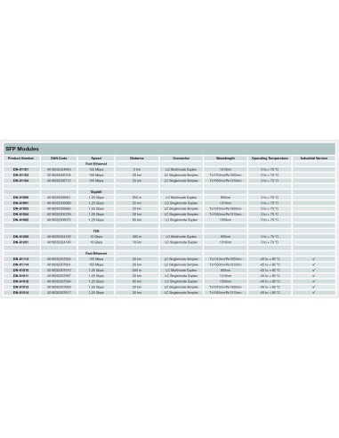 Módulo transceptor F.O. mini GBIC (SFP), 10 Gbps, 10,0 km, con función DDM