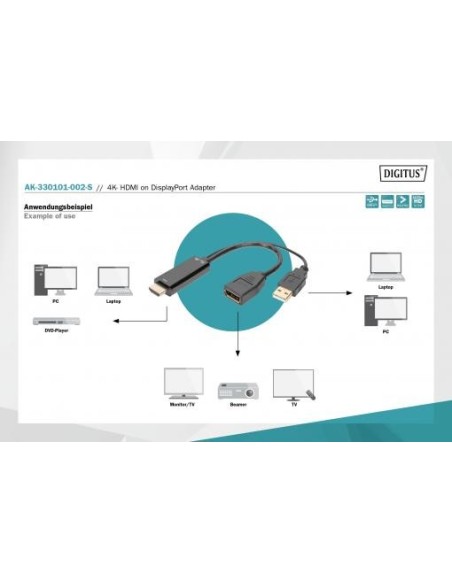 Adaptador 4K HDMI - HDMI a DisplayPort