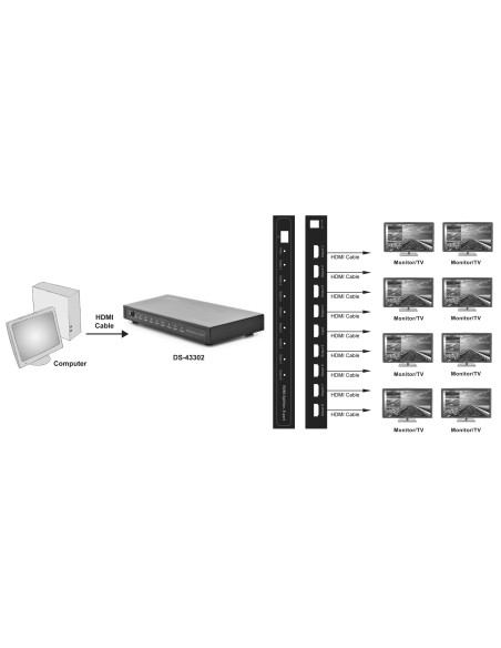 Video Splitter HDMI 8x