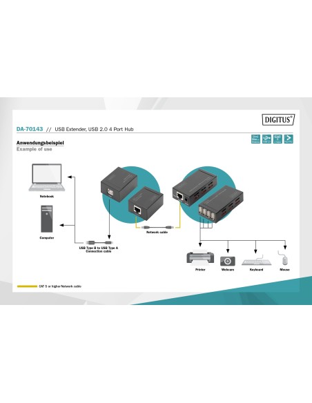 Extensor USB, hub USB 2.0 de 4 puertos