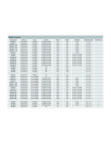 Convertidor de medios Fast Ethernet RJ45 / SC