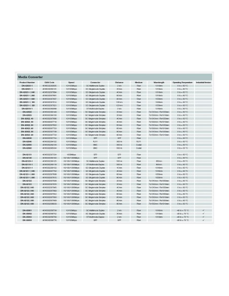 Convertidor de medios Fast Ethernet RJ45 / SC