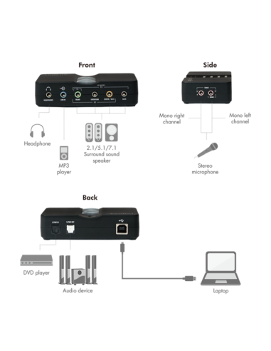 Caja de sonido USB 7.1 8 canales