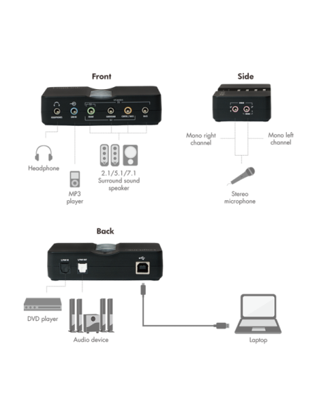 Caja de sonido USB 7.1 8 canales