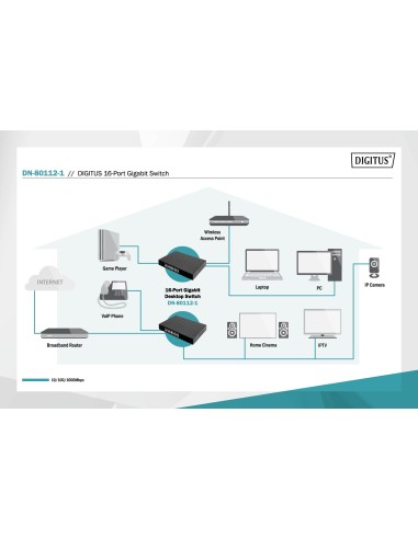 Conmutador Gigabit de 16 puertos,10/100/1000