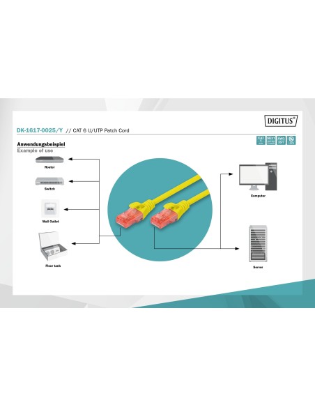 Latiguillo CAT 6 U-UTP, longitud 0,25 m, color amarillo