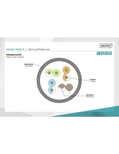 Latiguillo CAT 6 U-UTP, longitud 1,00 m, color rojo