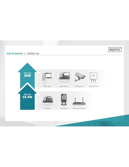 Conmutador de escritorio Gigabit de 8 puertos PoE 10/100/1000 Mbps
