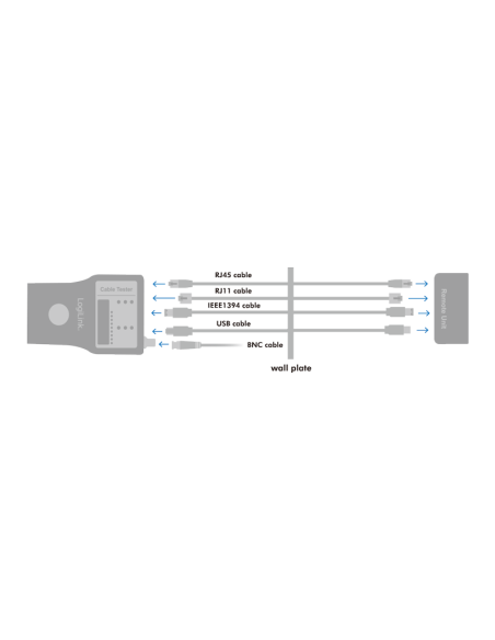 TESTER RJ11-RJ45/BNC/USB/FIREW