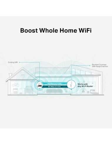 Extensor - punto de acceso WIFI AC1200 Mesh