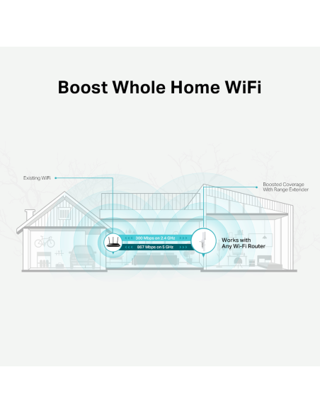 Extensor - punto de acceso WIFI AC1200 Mesh