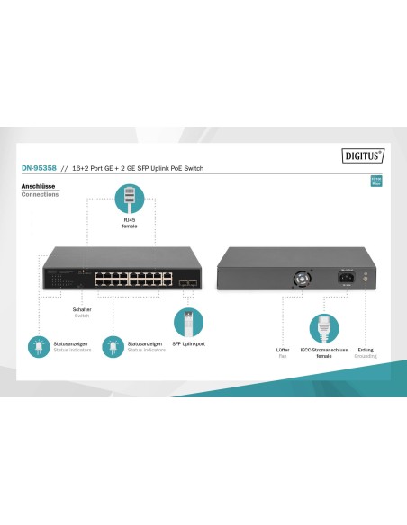Conmutador 16+2 puertos 10/100/1000 Mbps + 2 Gigabit SFP PoE