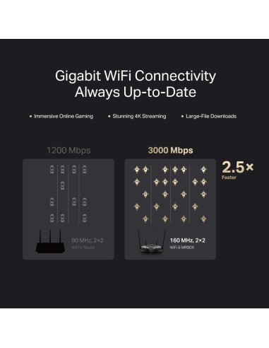 Router Wi-Fi 6 de Doble Banda AX3000