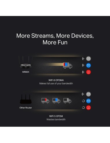Router Wi-Fi 6 de Doble Banda AX3000