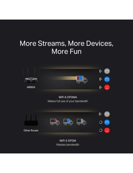 Router Wi-Fi 6 de Doble Banda AX3000