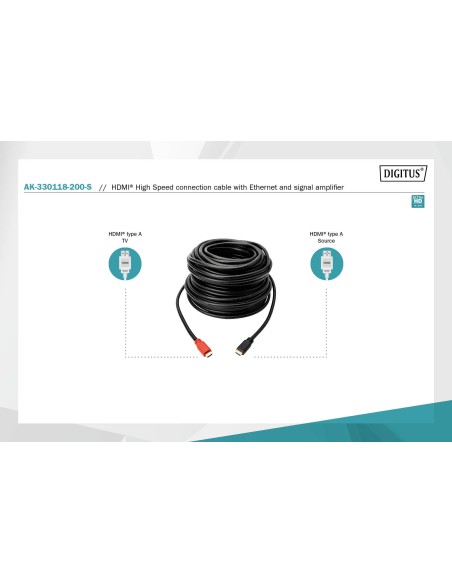 CABLE HDMI 20MTS AMPLIFICADO