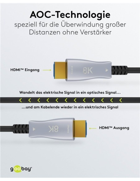 Cable HDMI™Alta Velocidad Híbrido Óptico Con Ethernet (AOC) 70.00mts.