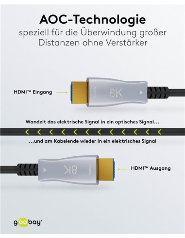 Cable HDMI™Alta Velocidad Híbrido Óptico Con Ethernet (AOC) 80.00mts.