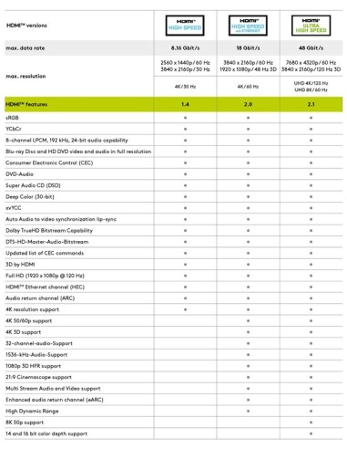 Cable HDMI™Alta Velocidad Híbrido Óptico Con Ethernet (AOC) 80.00mts.