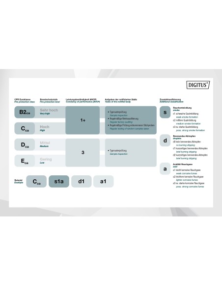Caja 305mts Cat.7 S/FTP