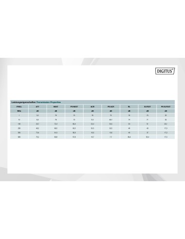Caja 305mts Cat.7 S/FTP