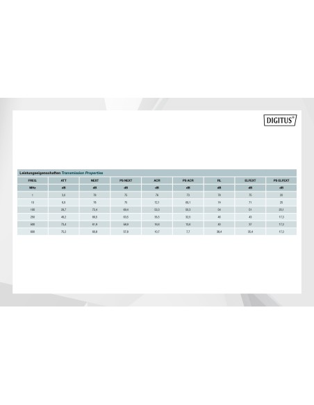 Caja 305mts Cat.7 S/FTP