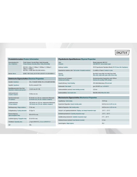 Caja 305mts Cat.7 S/FTP