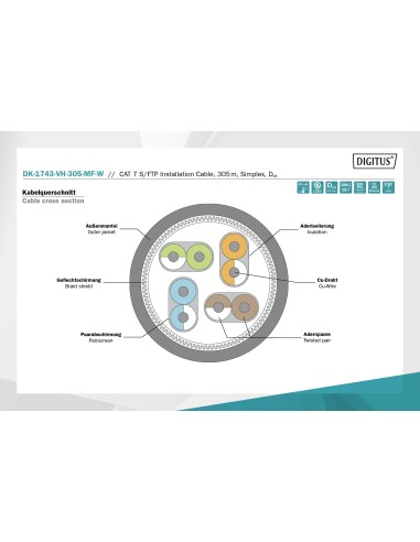 Caja 305mts Cat.7 S/FTP