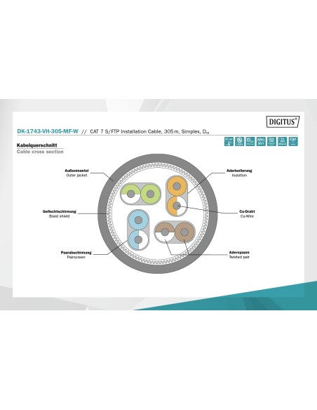 Caja 305mts Cat.7 S/FTP