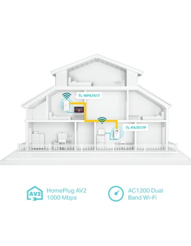 PLC AV1000 Gigabit AC Wi-Fi Kit
