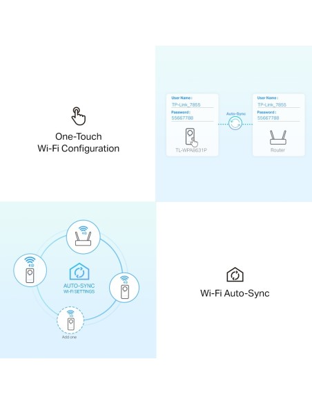 Kit PLC Powerline AV1300 wifi