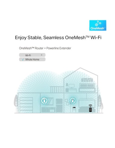 Kit PLC Powerline AV1300 wifi