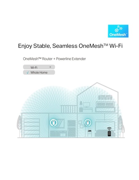 Kit PLC Powerline AV1300 wifi