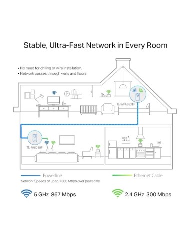 Kit PLC Powerline AV1300 wifi