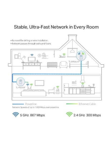 Kit PLC Powerline AV1300 wifi