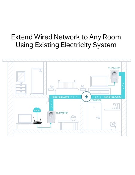 Kit PLC Powerline AV600