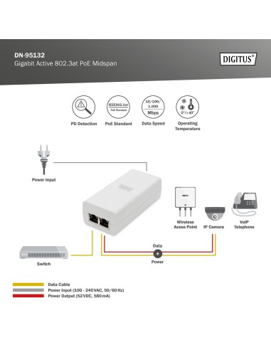 Inyector RJ45 blanco