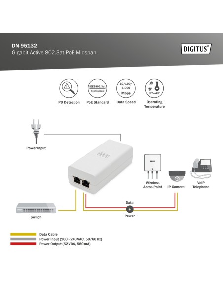 Inyector RJ45 blanco
