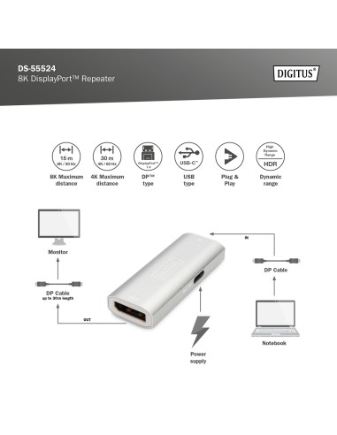 Repetidor 8K DisplayPort