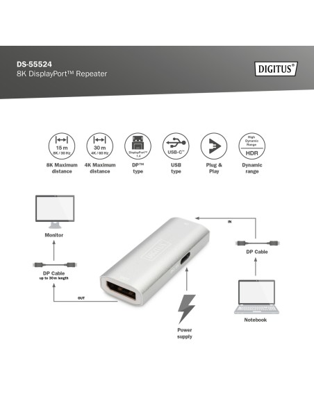 Repetidor 8K DisplayPort